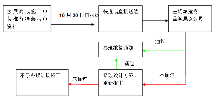 特裝展臺的布置和搭建設(shè)計